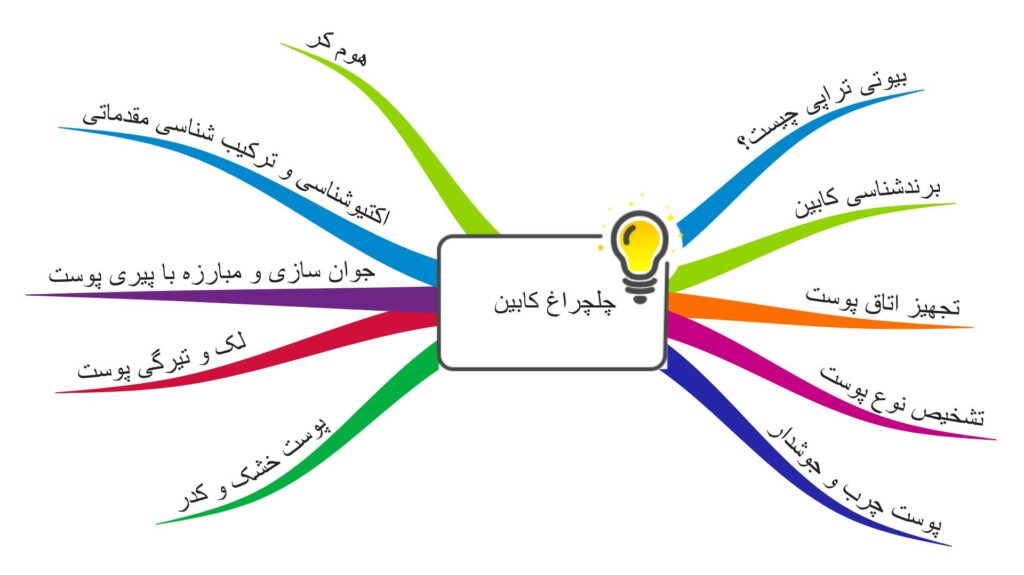 مایندمپ چلچراغ کابین